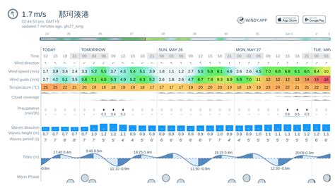 那珂湊 天気 予報